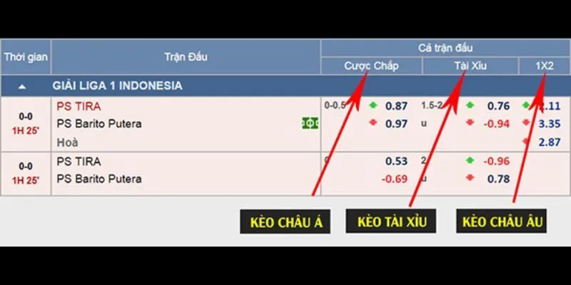Kèo châu Âu tại Bet168 được nhiều người chơi lựa chọn