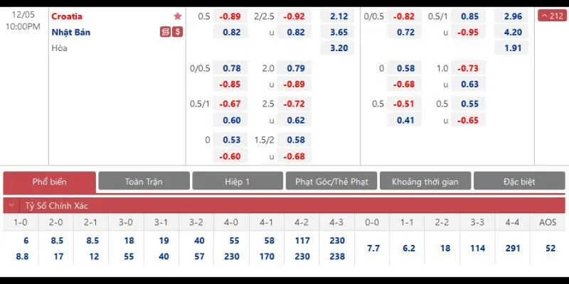 Xác nhận đặt cược kèo tỷ số